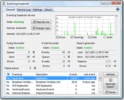 EventLog Inspector General tab showing service status and recent Windows events